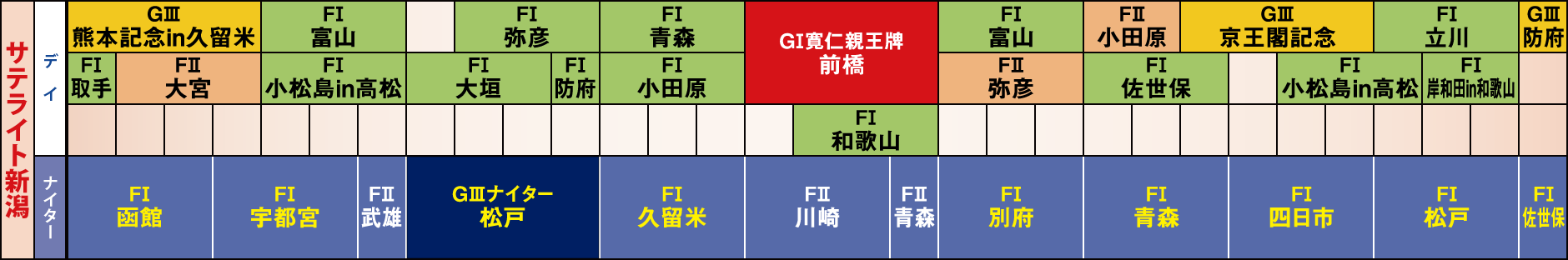 ボートレースチケットショップ新潟